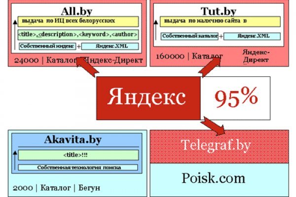 Мега кракен блэк спрут